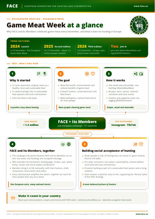 Preview: Game Meat Week at a glance – campaign brief