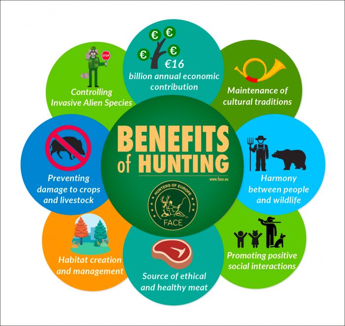 FACE Infographic Benefits of Hunting