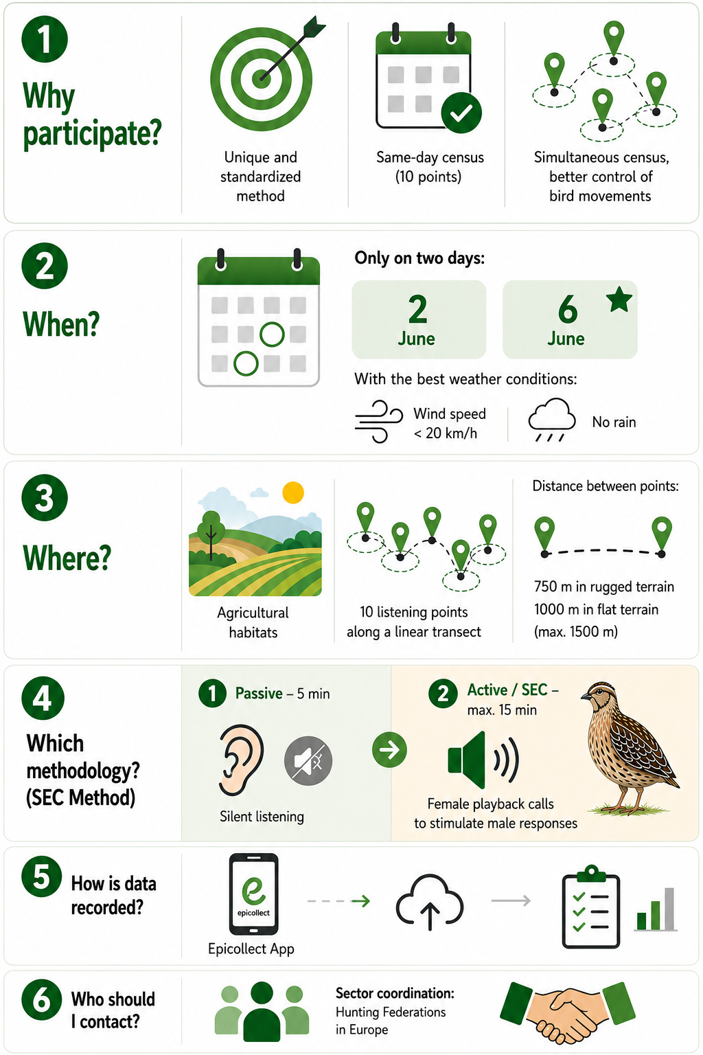 Quail_Monitoring_Days