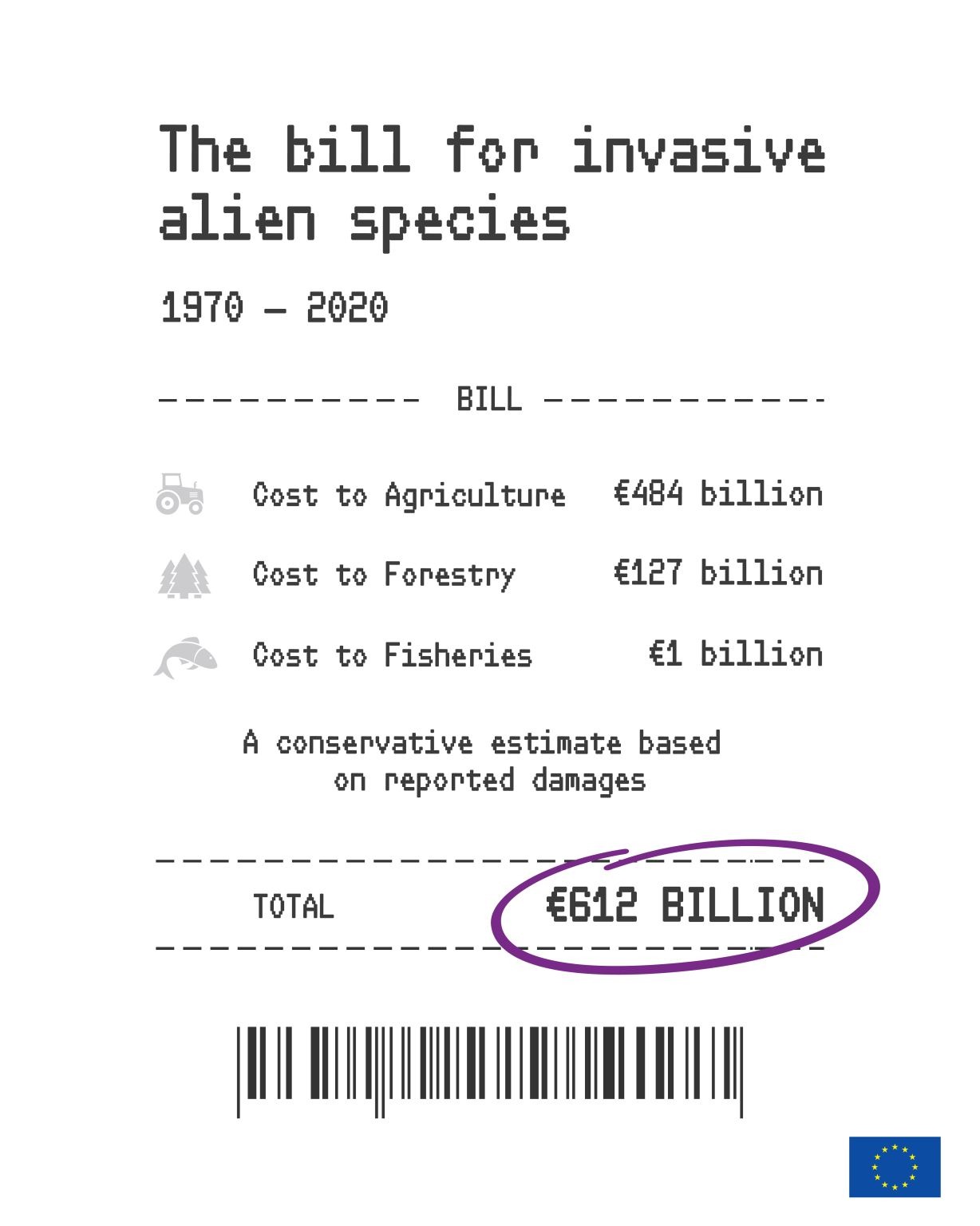 The bill for invasive alien species 1970–2020: total €612 billion